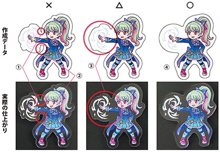 �A�N�������i�̃f�[�^�쐬���̒��ӎ���