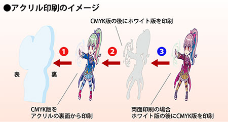 �A�N�������i�̃f�[�^�쐬���̒��ӎ���