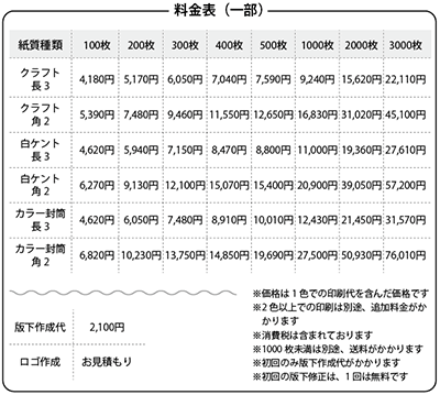 \iꕔj